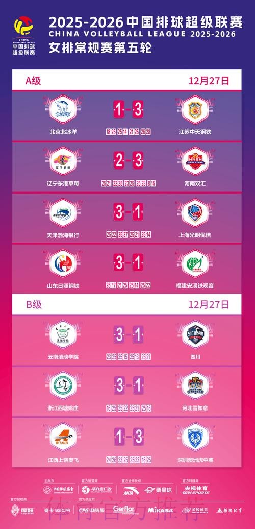 2019-2020五超联赛第十六轮综述